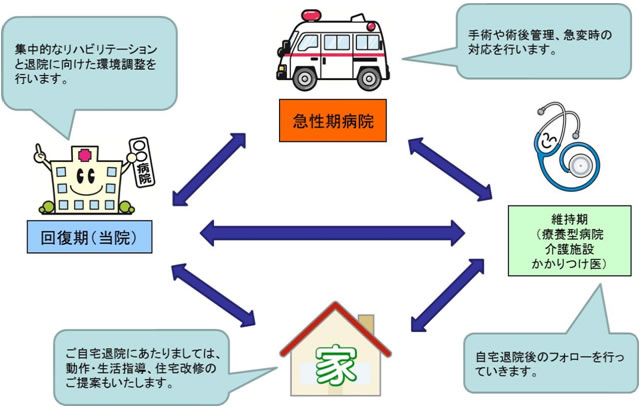 地域連携パスイメージ