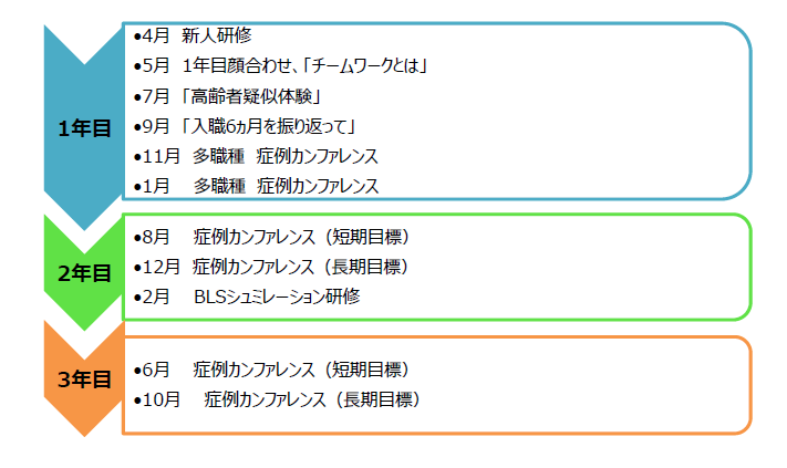 新人研修・フォローアップ研修